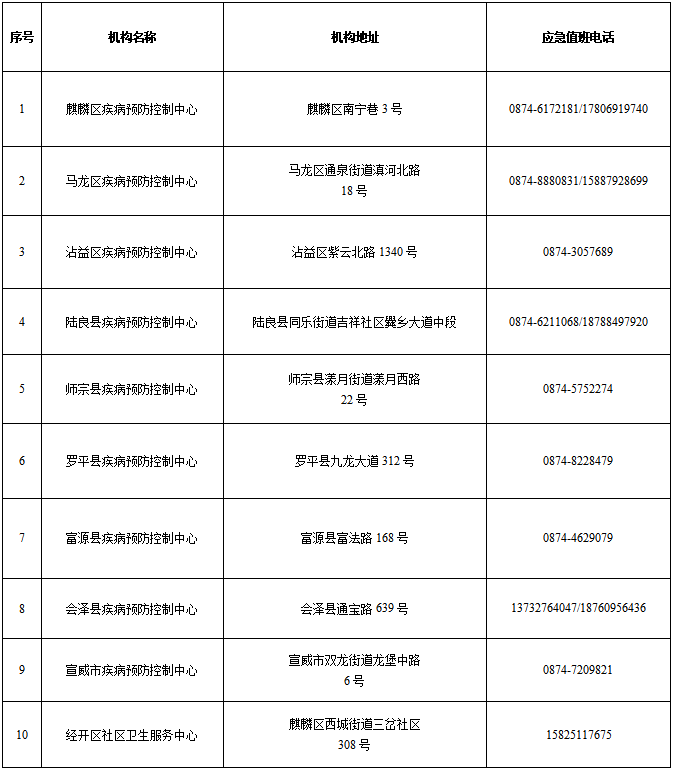 曲靖2021年有多少人口_2021年曲靖房价 有没有你关注的小区呢(2)