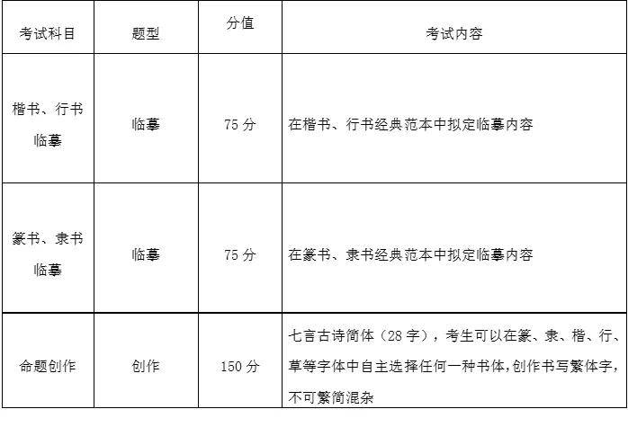 书法校考武昌工学院2021年书法学专业校考报考公告江西省