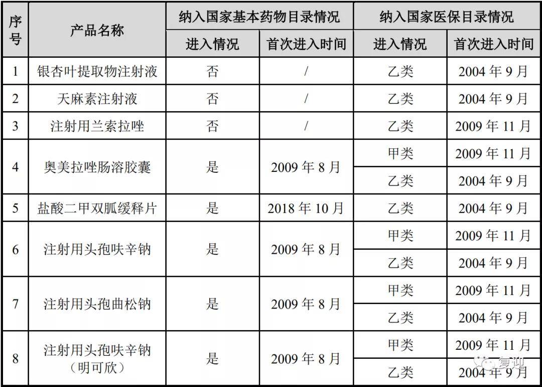药物的生产GDP_抑郁症药物图片