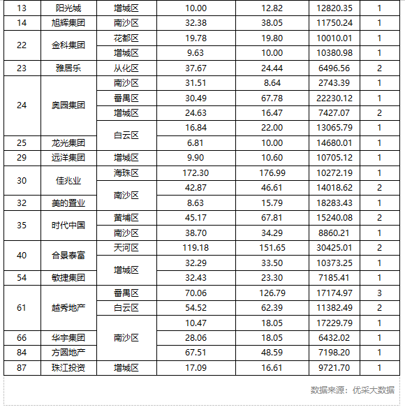 2020房企百强排名_2020中国百强城市排名