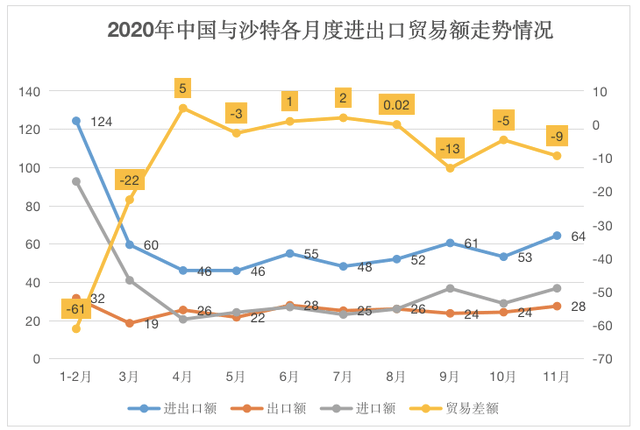 沙特阿拉伯gdp下滑严重_沙特阿拉伯真的不会削减石油产量吗