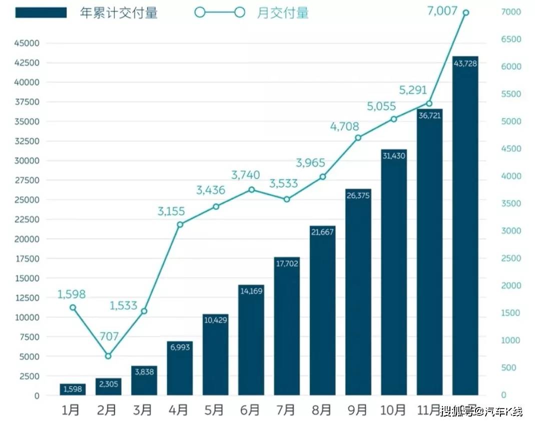 上汽宁德基地带动多少gdp_崛起的宁德汽车城(2)