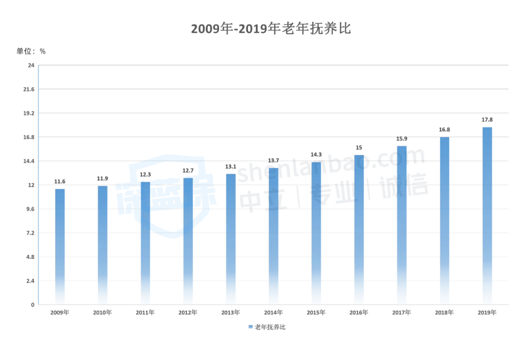 苏联人口历年统计_这些 千万人口大城 , 降级 了(3)