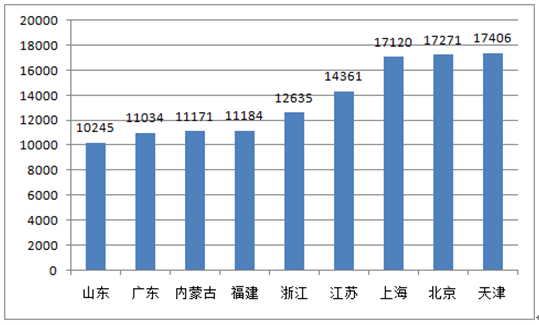 2021全国各省gdp_2021gdp全国排名(2)