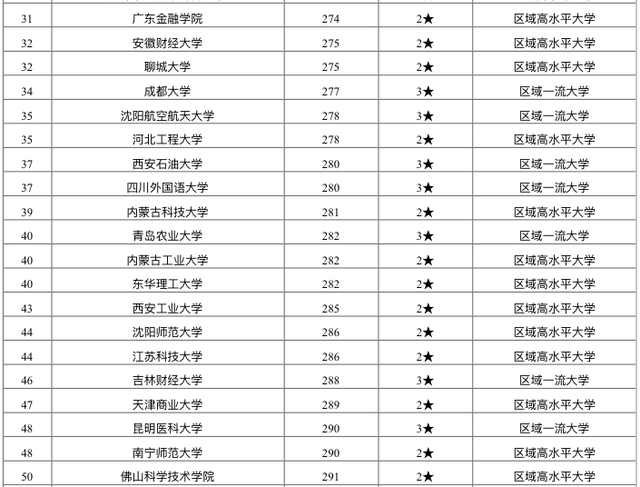 工商大学排名_湖南工商大学(2)