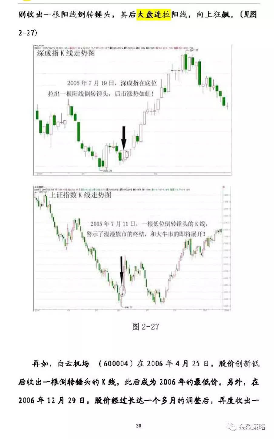 现货黄金 | 关键k线——表达着整个走势的趋势内涵