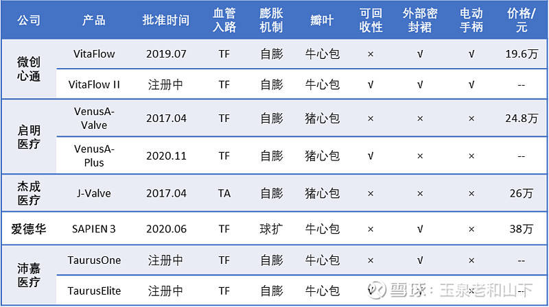 深度解析：微创心通，未来还有多少增长空间？