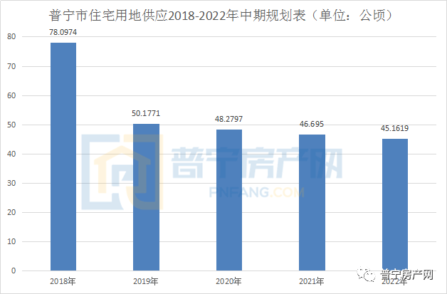 普宁2021人口_2021深圳到普宁高铁票