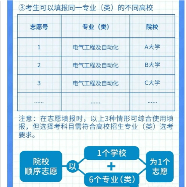 2023重庆高考满分多少分（重庆市2021高考总分多少）
