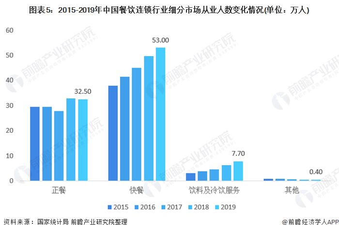 冷饮GDP(2)