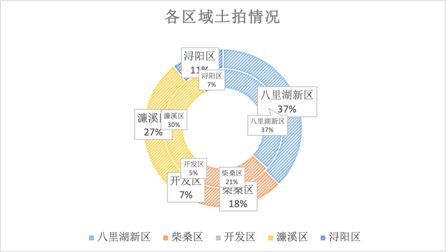 2020年土地拍卖GDP_中国gdp2020年(3)