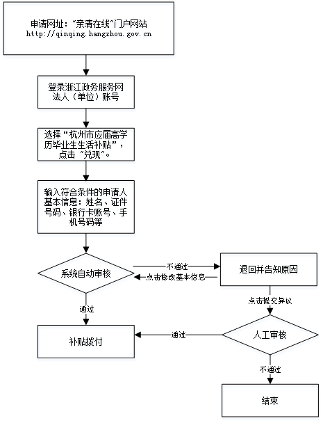 杭州2021人口增长多少_杭州每年人口增长(3)