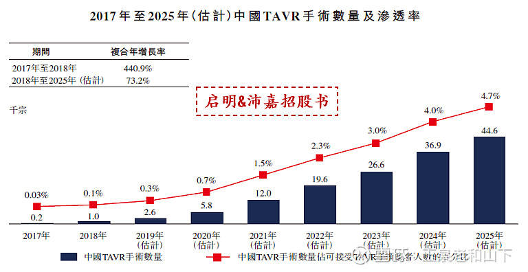 深度解析：微创心通，未来还有多少增长空间？