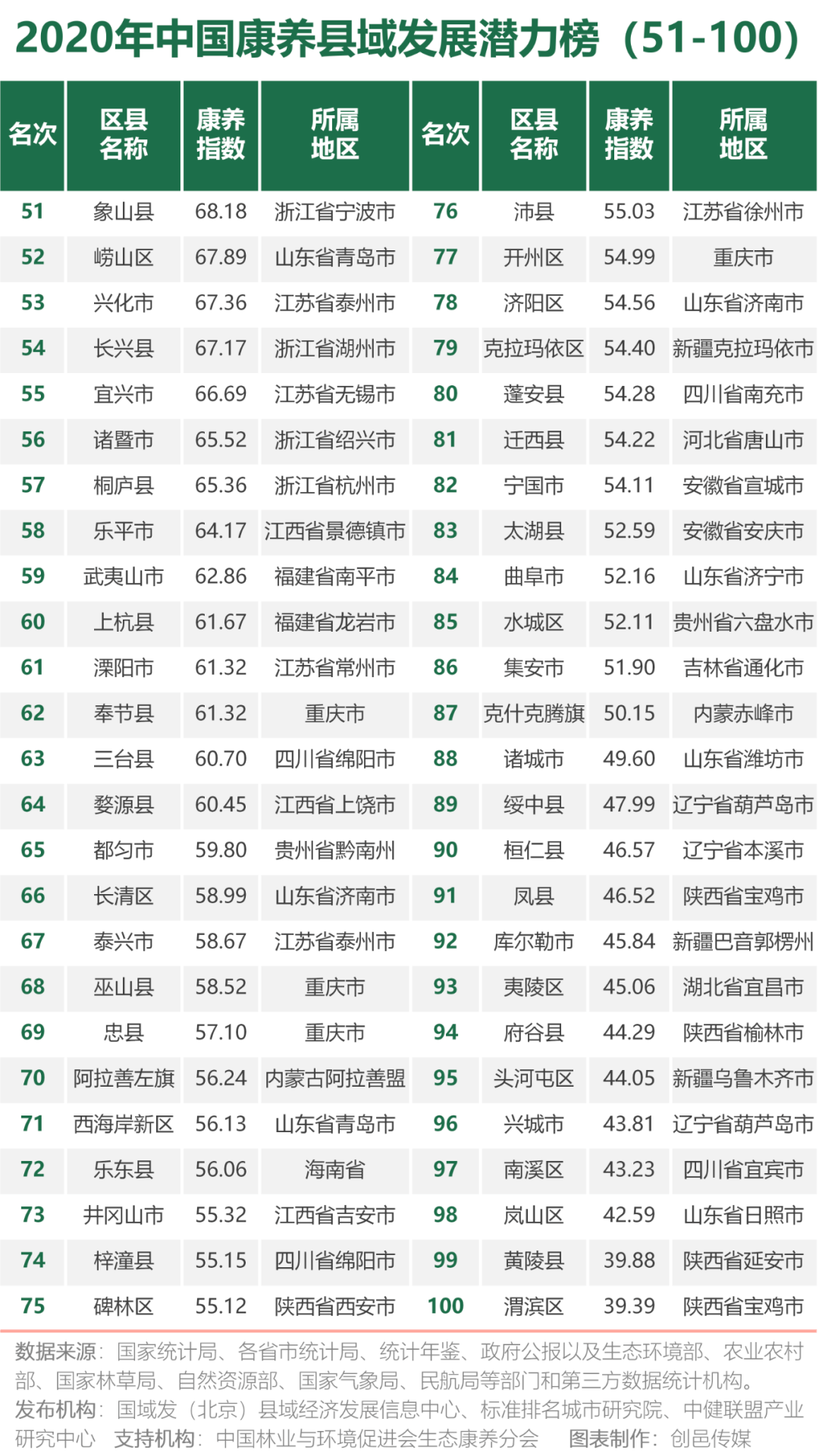 贵州姓氏人口排行榜2020_贵州人口老龄化表图(2)