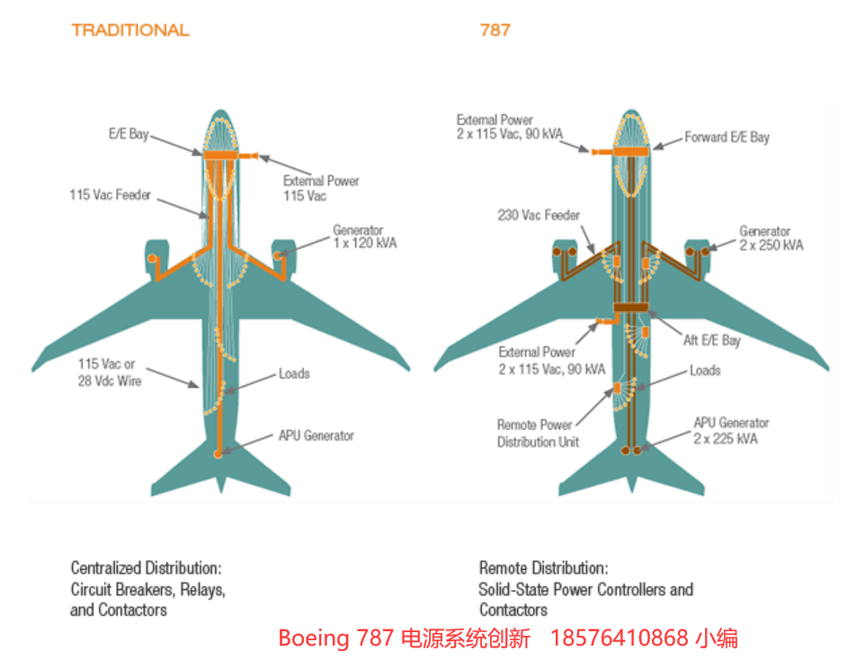 boeing787配电系统-ac230v sspc