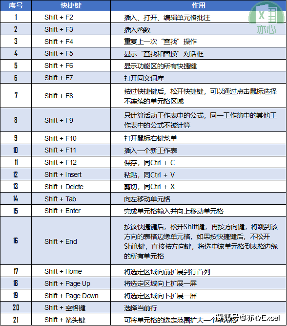 原创21个shift组合快捷键,学会了想加班都难