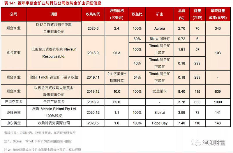 江西铜业集团gdp_江西铜业 中国国际金融股份有限公司关于江西铜业股份有限公司面向合格投资者公开发行2017年公司债券