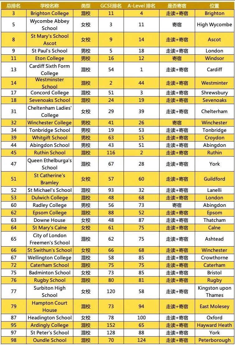 2021成绩排名_12星座英语成绩排名(3)