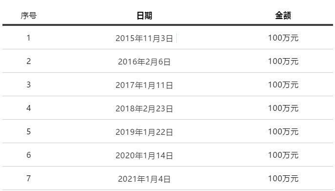 人口信息会议简讯_遵义会议(3)