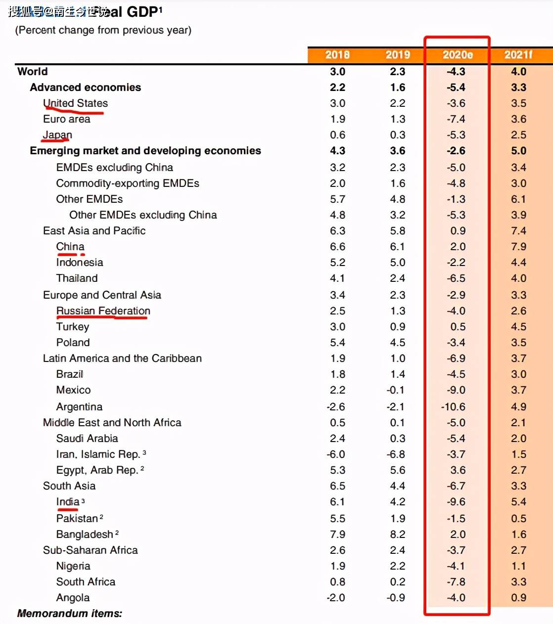 印度斯里兰卡gdp2020_中国西藏自治区2020年人均GDP为印度2020年人均GDP的4.1 倍