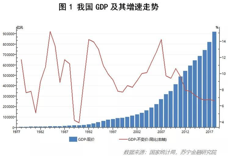 2020中国gdp美元(3)