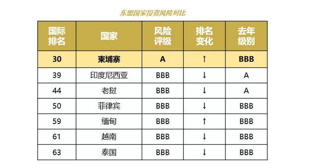 柬埔寨2021GDP_2021年上半年柬埔寨宏观经济形势及全年经济预测(3)