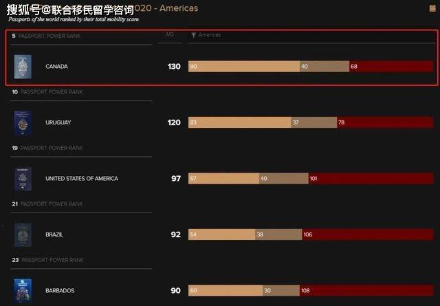 谈球吧体育《中国国际移民报告》发布加拿大位列中国人最爱去的国家前三！(图10)