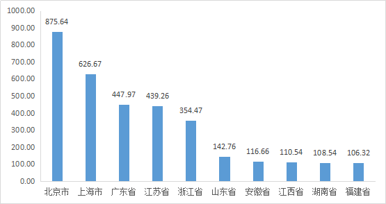 2020浙江仙居gdp_2020年IPO盘点,这项指标,浙江稳居第一