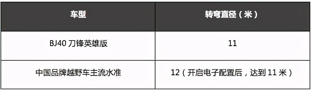 赛场|战旗之上亮刀锋 BJ40刀锋英雄版将于达喀尔赛闭幕日预售