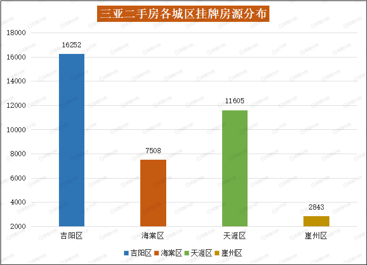 海南省三亚市2021gdp_空气质量排名前三的城市,有你的家乡吗(3)