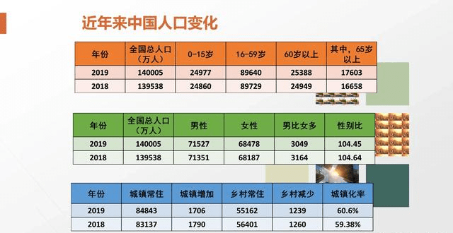 岳人口数量_小岳岳