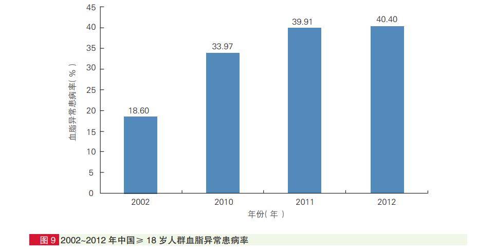 低密度胆固醇和高密度胆固醇过高 4fd71d9bf2f94366b54157c2d6bb0f3e.jpeg