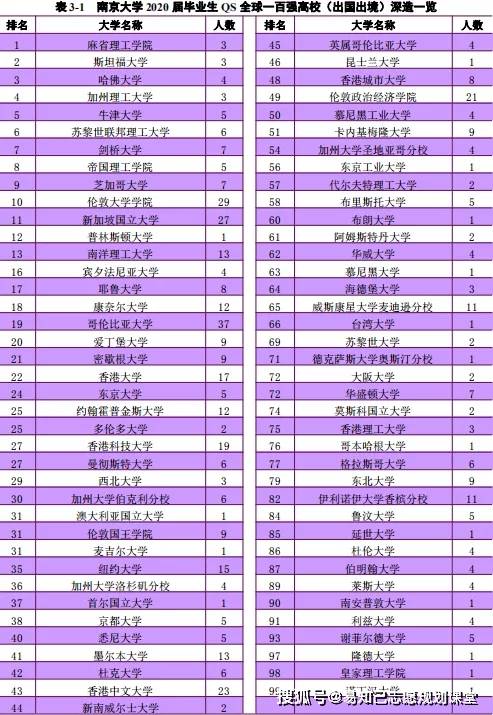 世界本科排名_广东各市本科率排名