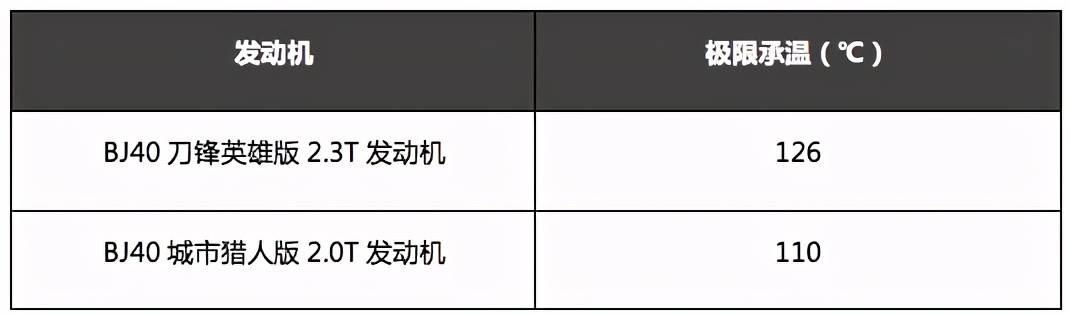 赛场|战旗之上亮刀锋 BJ40刀锋英雄版将于达喀尔赛闭幕日预售