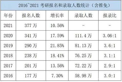 2020年出生人口数量多少万 617d1086e7b84c61a761a0cbe0013e13.jpeg