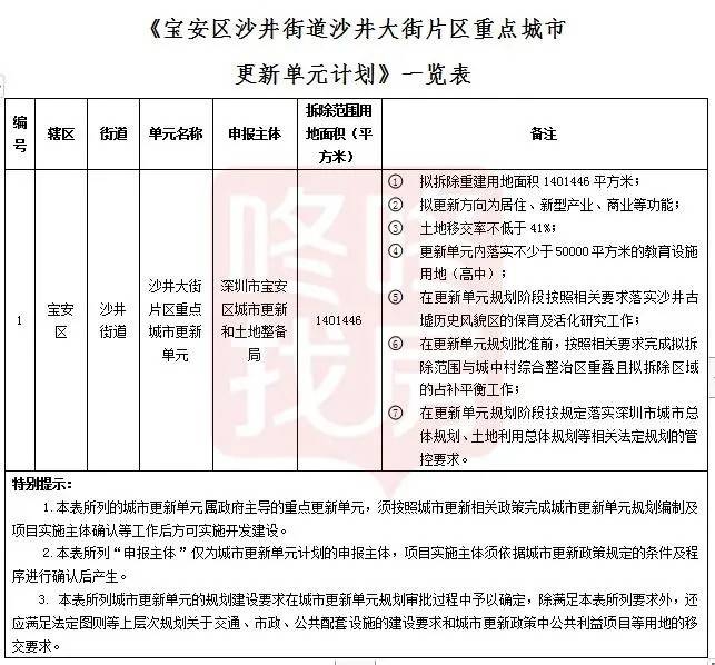 大沙镇gdp(3)