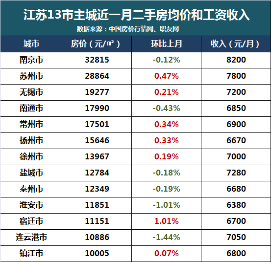 江苏13个地级市流动人口数_江苏地级市图