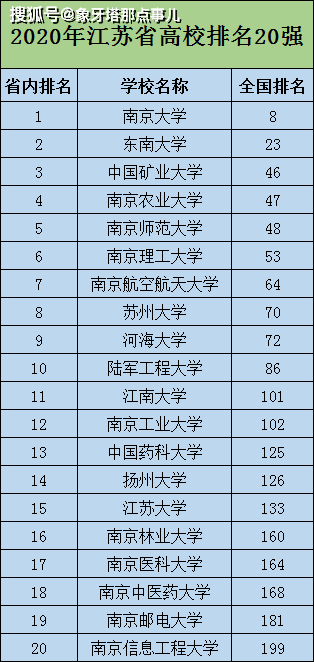 苏大省排名_大苏(2)