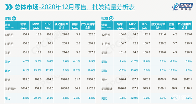 2020suv销量排名_原创2020年总结:汽车厂商销量排名TOP10,新能源呈