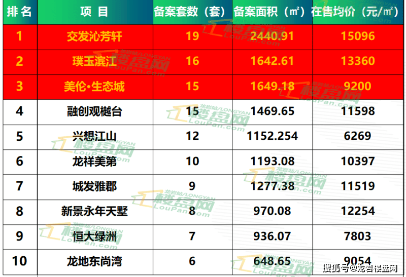 龙岩市区常住人口2021_龙岩人口