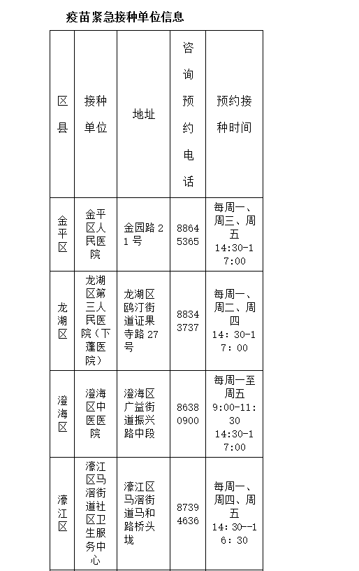 2021汕头市人口_2021年的汕头市图片(3)