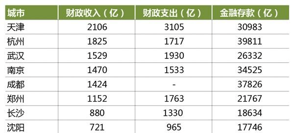 gdp储蓄s缩写_拼多多的 多 和 少(2)