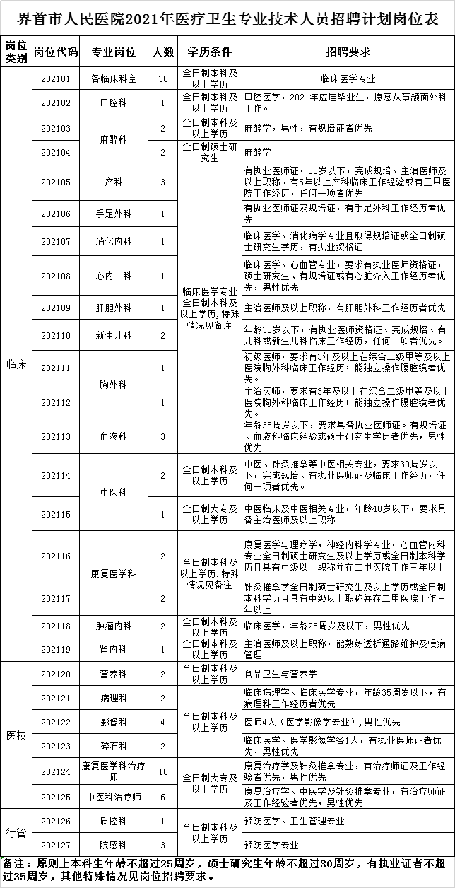 阜阳人口有多少2021_阜阳重要公示 涉60人