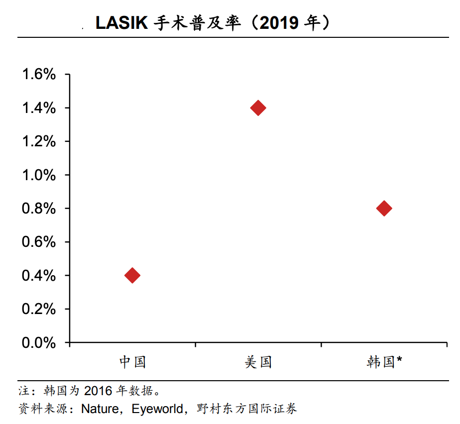 百万人口白内障手术率_白内障手术图片(2)