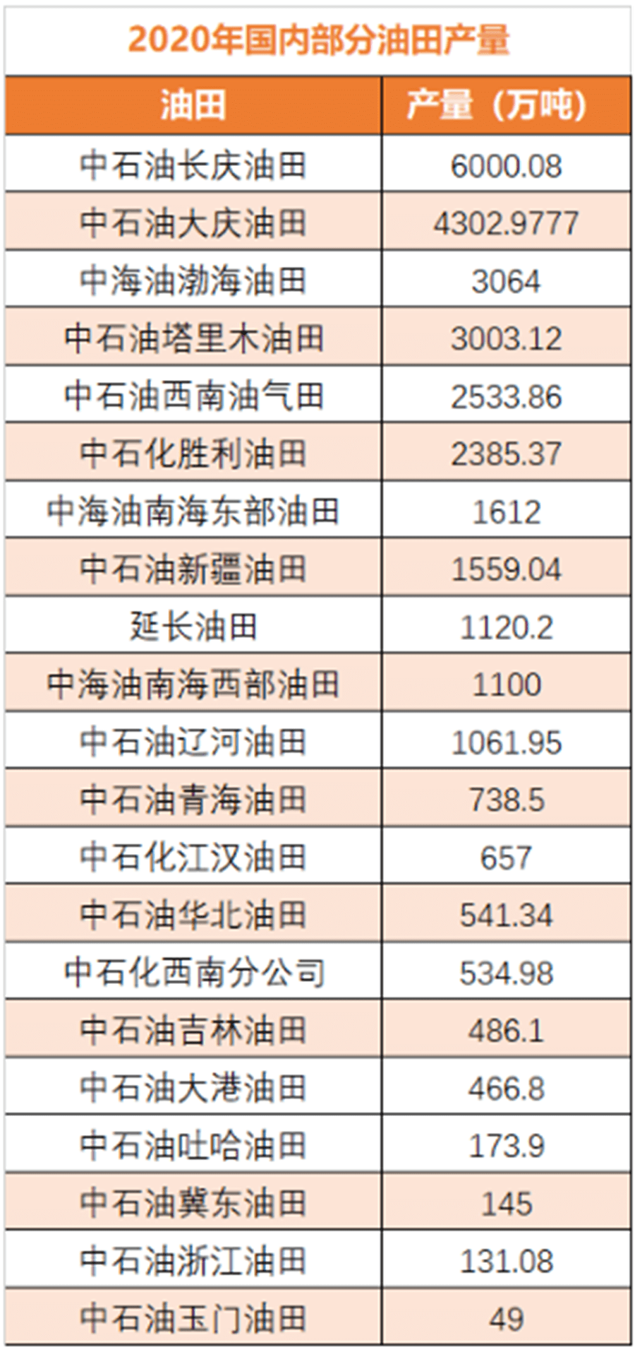 大庆油田2021gdp多少_油价暴跌大庆遭遇GDP滑铁卢 油田世家不复存在