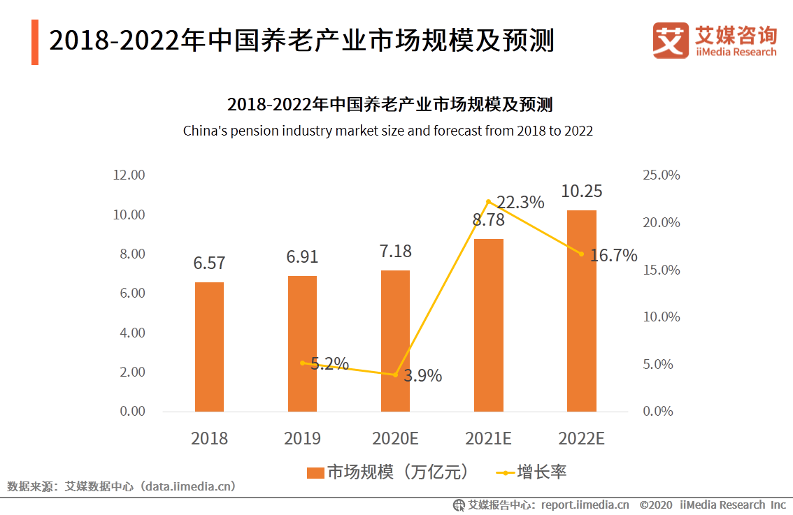 人口老龄化国家_2016年中国人口老龄化现状 老龄化加速,中国成世界老年人口最(3)