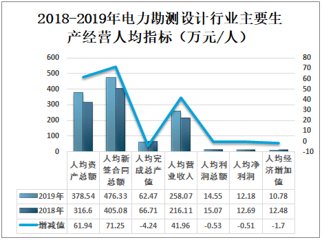 中国人均上班_中国人均寿命变化图(2)