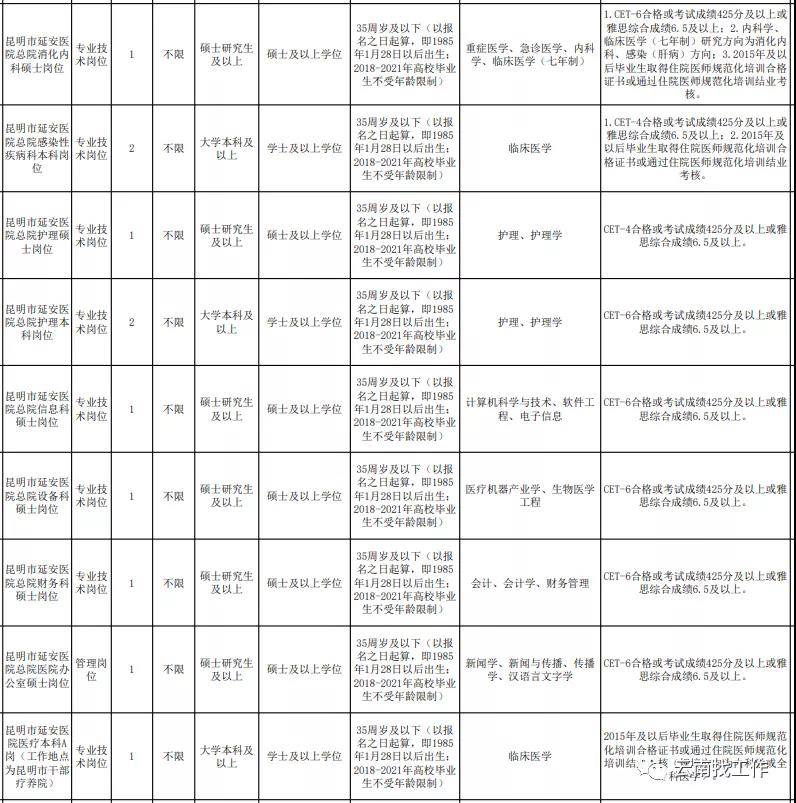 延安人口2021_2021延安市事业单位公开招聘工作人员计划核减核销公告(2)