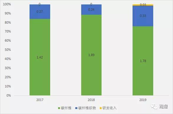 电磁炉是采用什么涡流加热原理进行工作的(2)