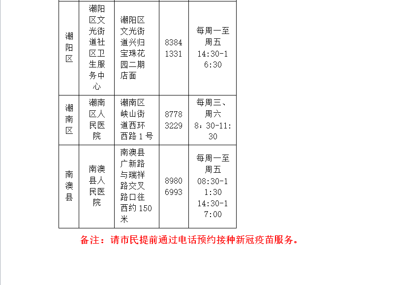 2021汕头市人口_2021年的汕头市图片(3)